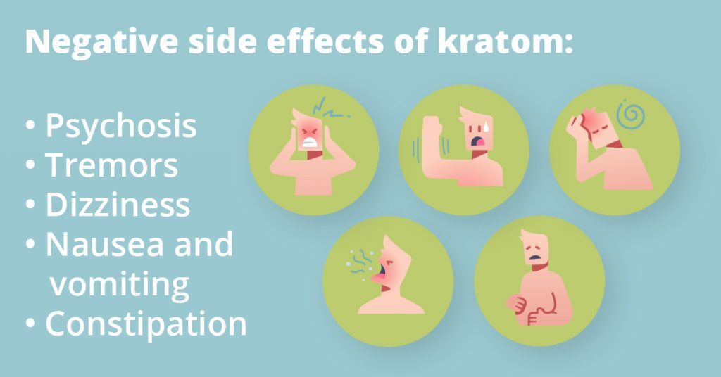 Kratom negative side effects: Psychosis, tremors, dizziness, Nausea and vomiting, and constipation.