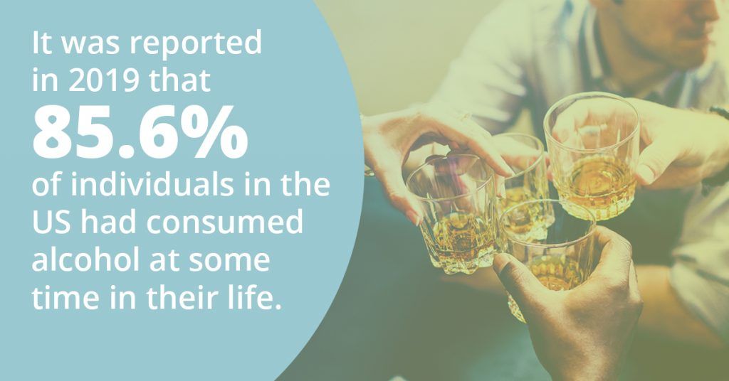 It was reported in 2019 that 85.6% of individuals in the US had consumed alcohol at some time in their life.  