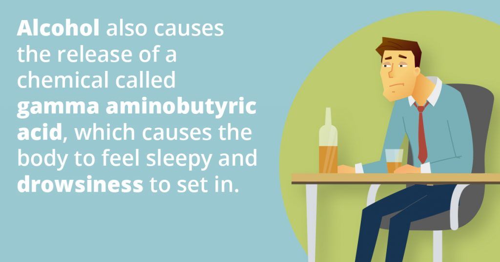 Alcohol releases a chemical called gamma aminobutyric acid, which causes the body to feel sleepy and drowsiness to set in.