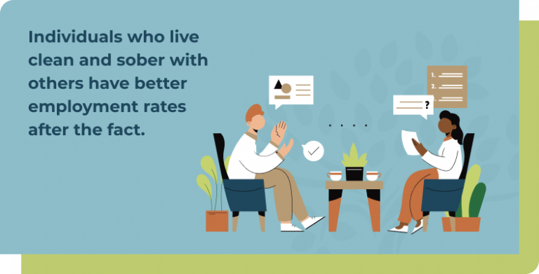 Graphic of a person talking with a therapist and answering questions. Text: Individuals who live clean and sober with others have better employment rates after the fact.