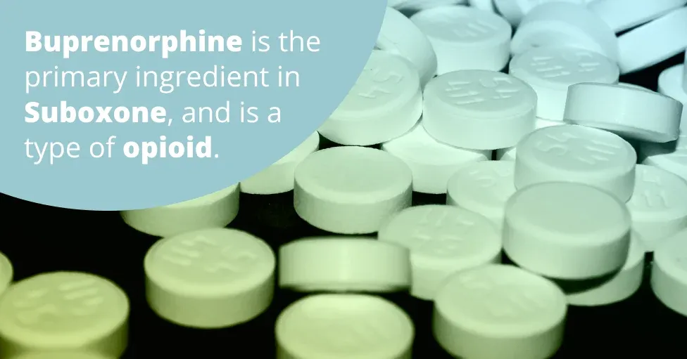 Image of pills. Text: Buprenorphine is the primary ingredient in Suboxone, and is a type of opioid.