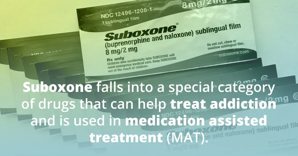 Suboxone Packaging. Text: Suboxone falls into a special category of drugs that can help treat addiction and is used in medication assisted treatment (MAT).