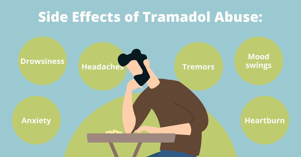 Graphic of man at a desk with pills in front of him. Side effects of tramadol abuse: anxiety, drowsiness, headaches, tremors, mood swings, and heartburn.